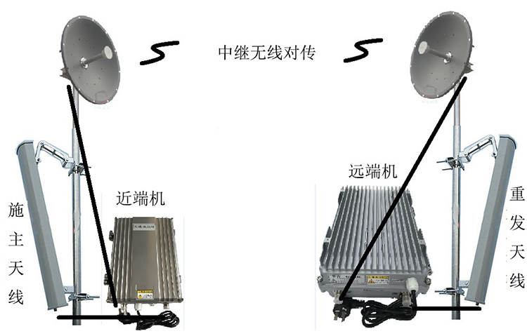 察雅智能无线拉远移频中继直放站近端机远端机